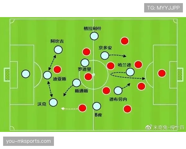 德布劳内回撤接应如何通过传球精准度压制对手中场？