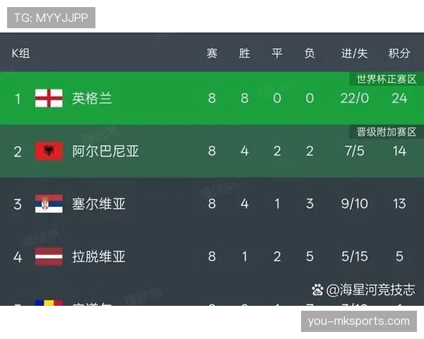 2026世界杯48队分组规则及小组出线条件详解