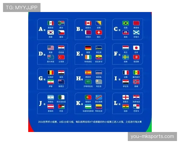 2026世界杯新赛制对强队有什么影响 2026世界杯新赛制对强队有什么影响