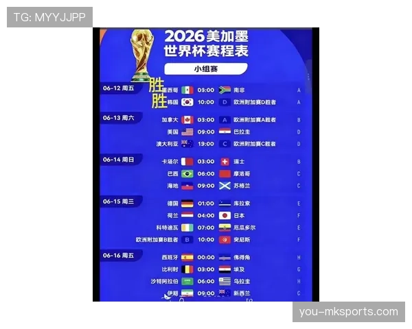 2026世界杯晋级流程怎么算