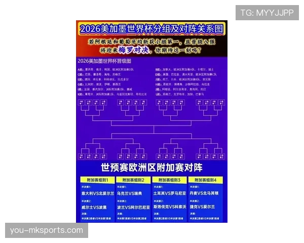 2026世界杯各小组积分榜模拟预测