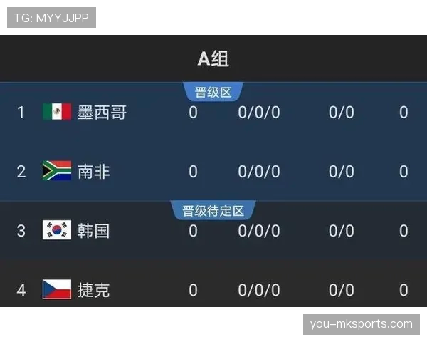 波黑2026世界杯预选赛出线形势分析 能否突破欧洲区重围创造历史 波黑2026世界杯预选赛出线形势分析 能否突破欧洲区重围创造历史
